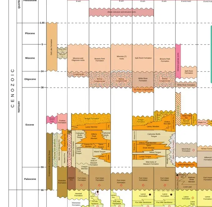 Tertiary Silicates